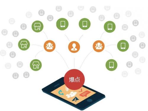离石为什么越来越多的企业通过软文营销来引流